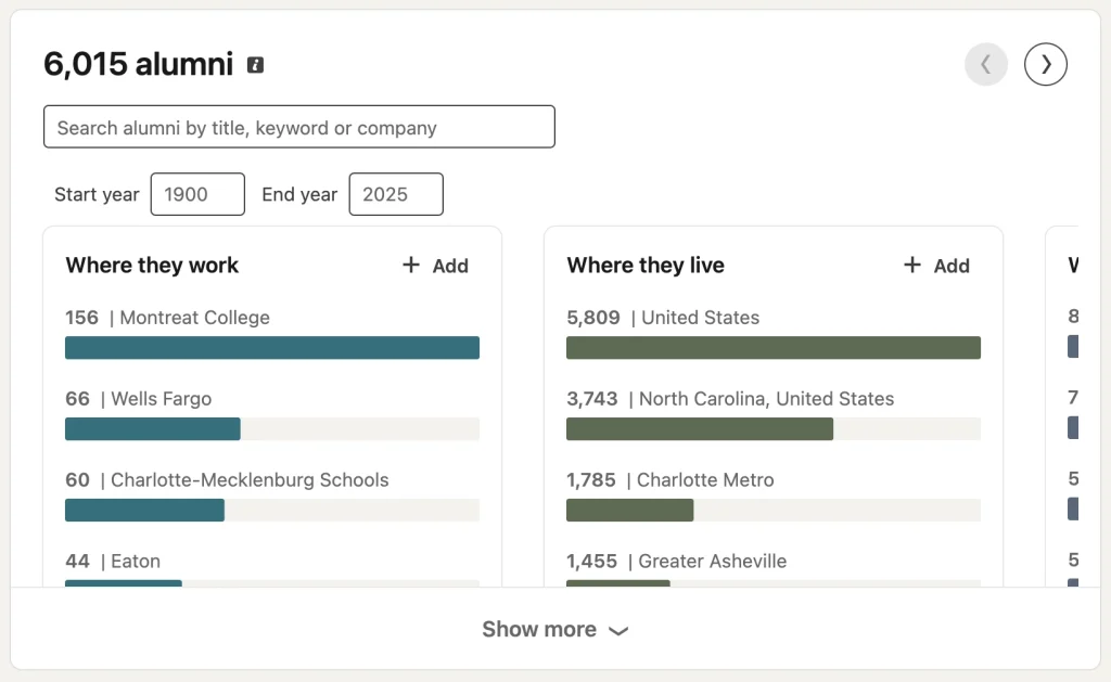 Statistics on Montreat College alumni on LinkedIn